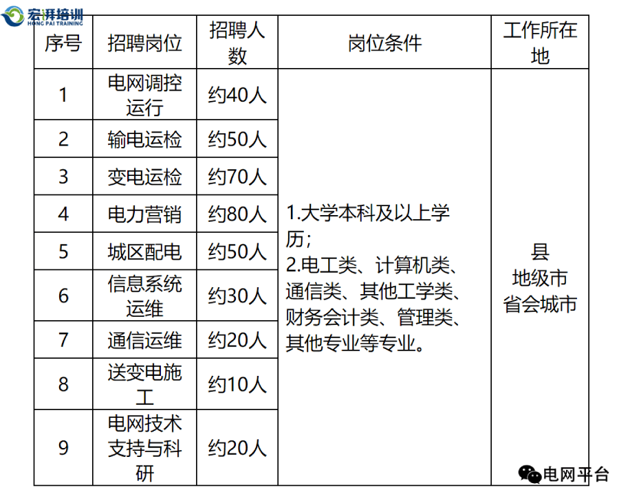 第5281页