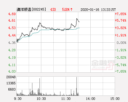 客户案例 第1337页