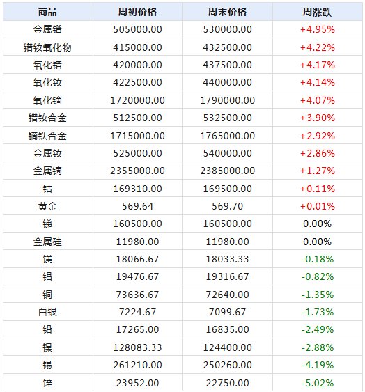 回眸最初 第107页