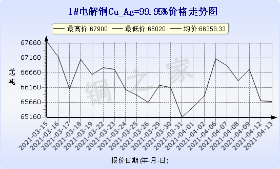 客户案例 第1019页