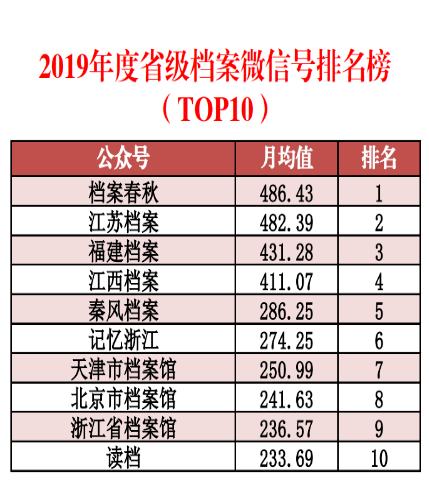 yizhiduxiu 第30页