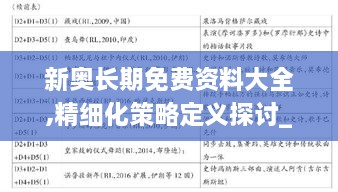 新奥长期免费资料大全,精细化策略定义探讨_XZY7.79.93响应版