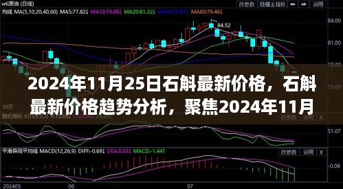 2024年11月25日石斛最新价格及趋势分析，行业洞察与个人观点