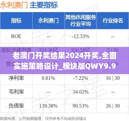 老澳门开奖结果2024开奖,全面实施策略设计_模块版QWY9.9