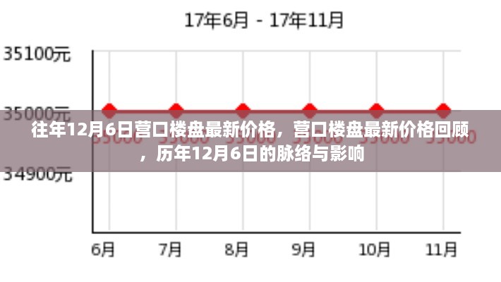 fenghuangyufei 第14页