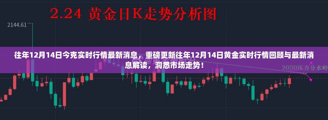 最新消息回顾