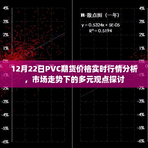 市场走势探讨