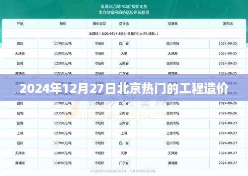 北京工程造价行业热点分析，2024年12月27日最新动态
