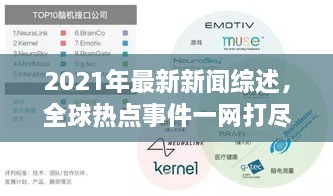 2021年最新新闻综述，全球热点事件一网打尽